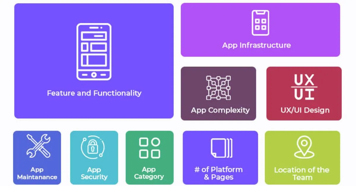 How Much Does It Cost to Make an App in 2023